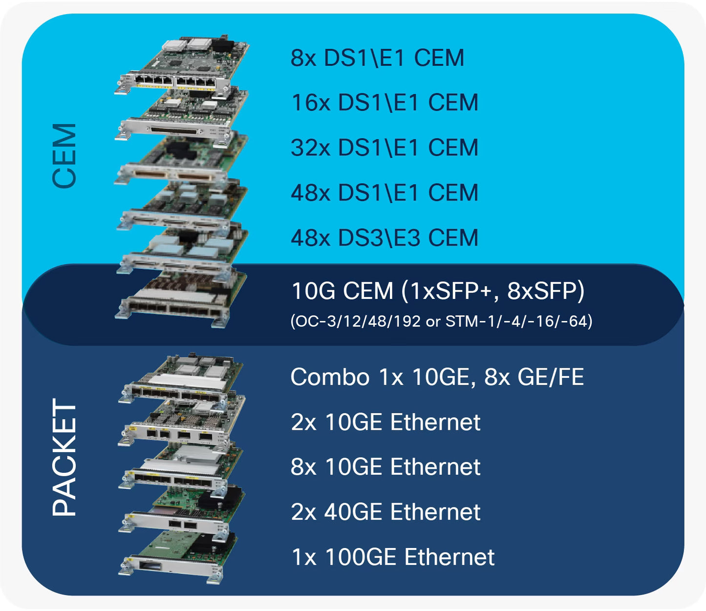 BX10/4CSA 150m